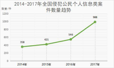 數(shù)據(jù) 數(shù)據(jù)